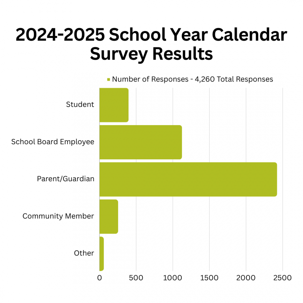 School Year Calendar Keewatin Patricia District School Board